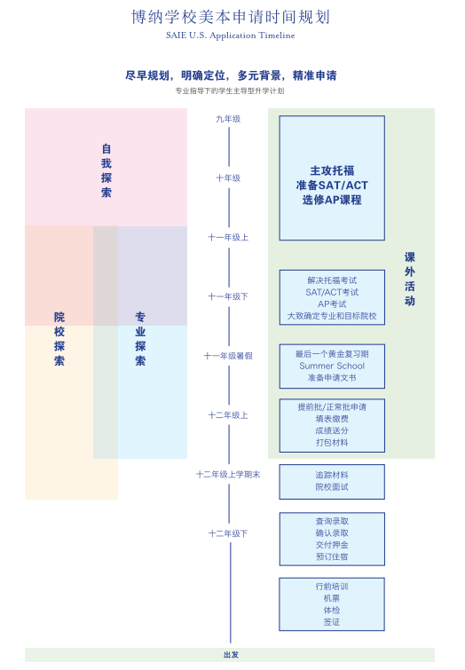 深圳博纳国际学校：2024offer季美国大学录取知多少？