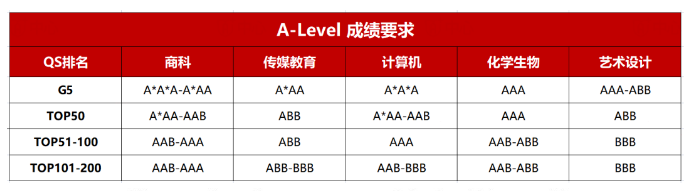 ALevel课程