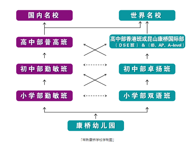 下雪啦！来一场School Walk，12月23日常熟康桥学校校园开放日