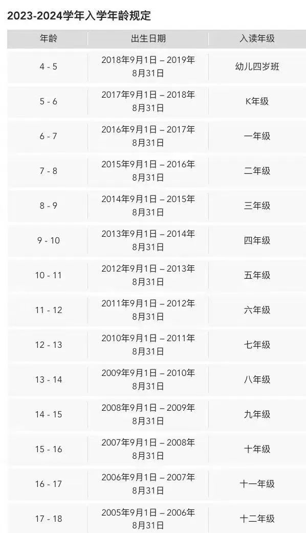 最新整理！深外国际部2024入学考试详细攻略！