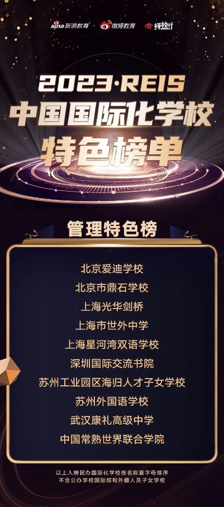 2023 REIS·中国国际化学校管理特色榜
