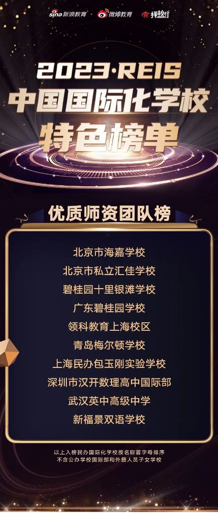 中国国际化学校优秀师资团队榜