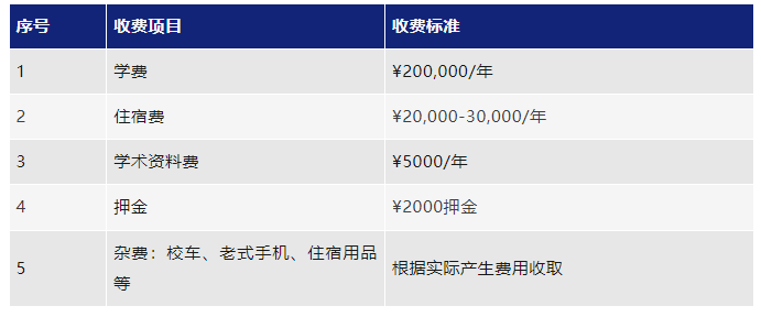 上海市松江区科德高级中学