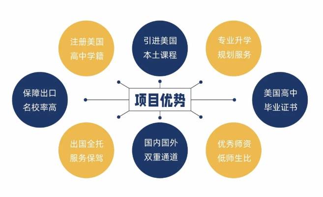 深圳市南山为明学校国际部12.23开放日！