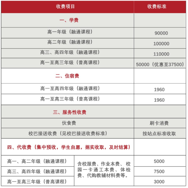 广东碧桂园学校