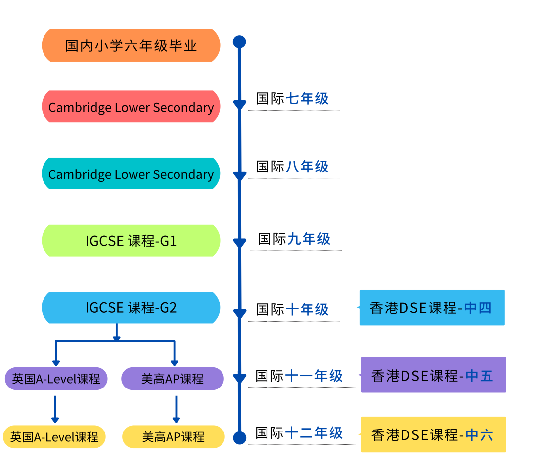 汉开.中宏国际书院