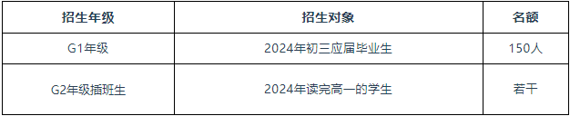 深圳市展华实验学校国际部：2024年第一场自主招生考试即将来临！