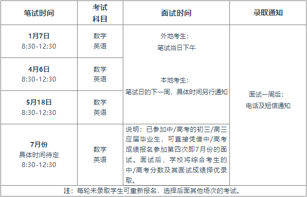 深圳市展华实验学校国际部：2024年第一场自主招生考试即将来临！