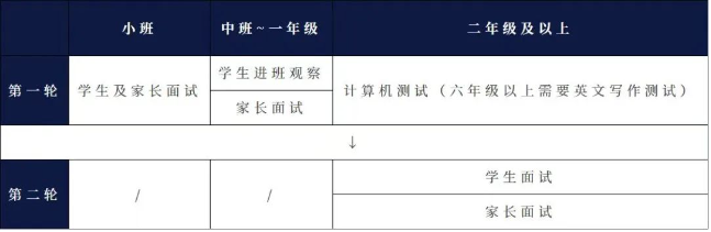 深圳哈罗公学2024入学考试详细攻略！