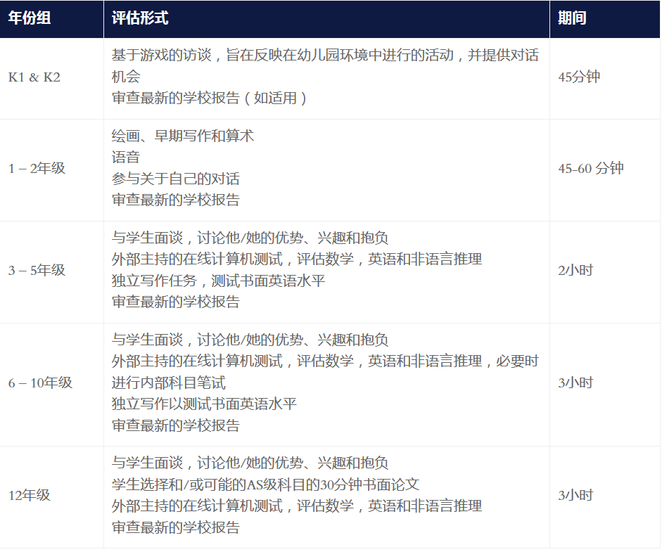 深圳哈罗公学2024入学考试详细攻略！