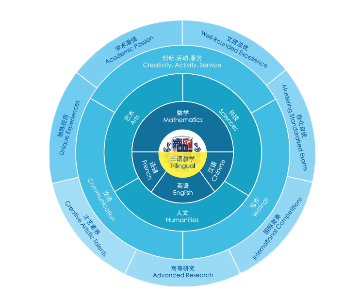 深圳市博纳学校：英国生物奥林匹克中级银奖！