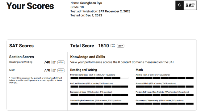 深圳市博纳学校：英国生物奥林匹克中级银奖！