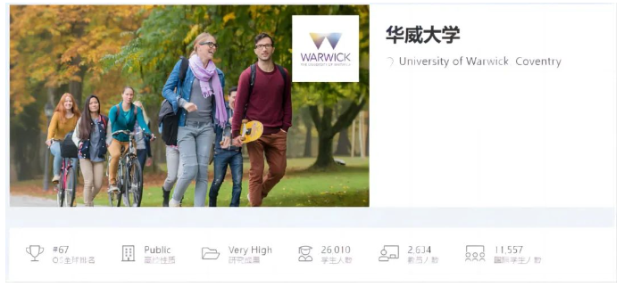 重庆枫叶 | 名校界的&ldquo;黑马&rdquo;，英国华威大学录取来袭