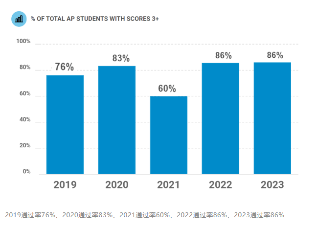 武汉三牛中学（高中段）2024年招生简章