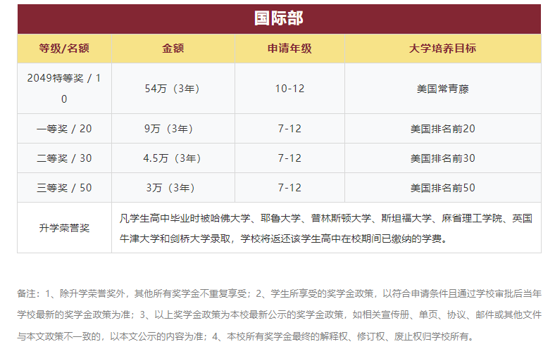 武汉三牛中学（高中段）2024年招生简章