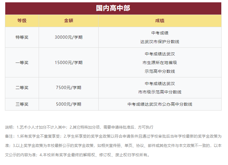 武汉三牛中学（高中段）2024年招生简章