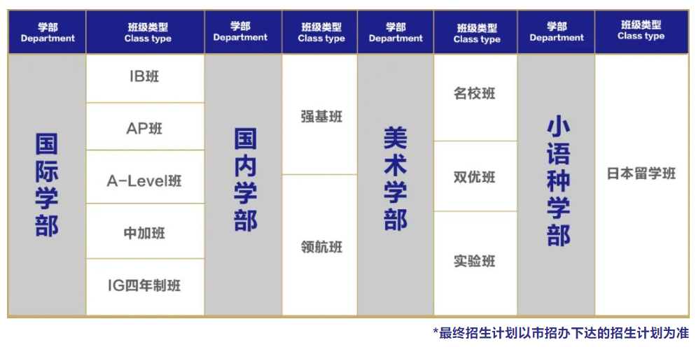 武汉康礼国际部 2024年招生简章（IB/AP/ALevel/中加班/国际艺术/日本留学班）