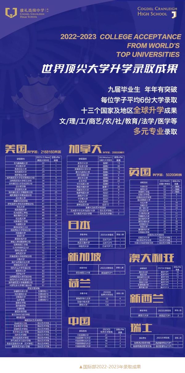 武汉康礼国际部 2024年招生简章（IB/AP/ALevel/中加班/国际艺术/日本留学班）