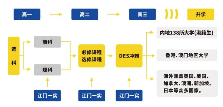 江门市第一实验学校港澳子弟班2024年招生简章！