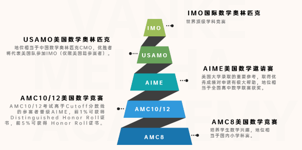 深圳万科梅沙书院：梅沙参赛AMC创下新纪录！