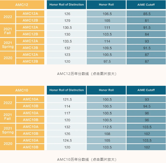 深圳万科梅沙书院：梅沙参赛AMC创下新纪录！