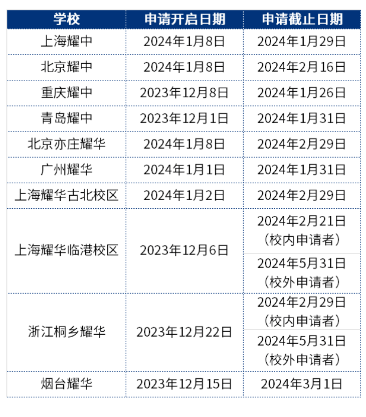 奖学金申请开启 | 2024-2025学年耀中耀华奖学金项目启动