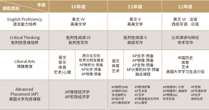 广州国际学校 | 深度解读省实AP国际课程设置！