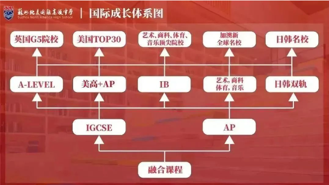 苏州北美国际高级中学