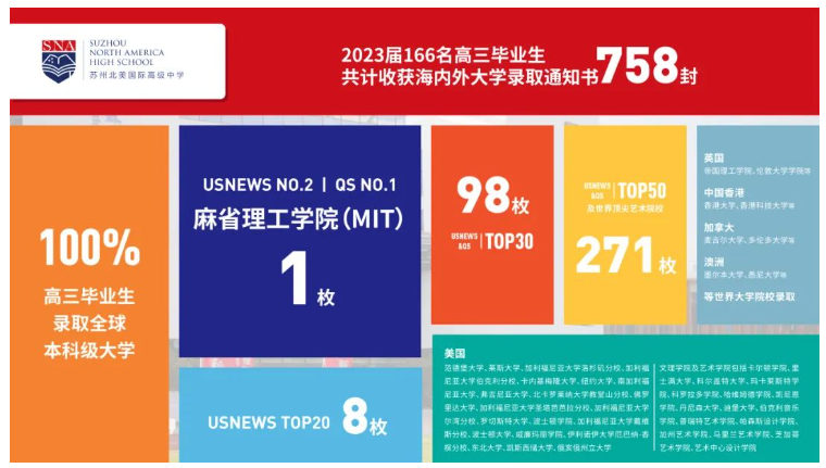 苏州北美国际高级中学
