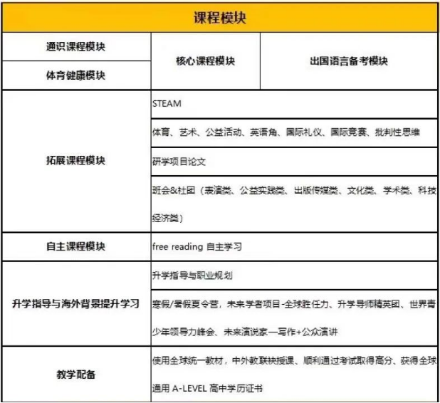 广州国际学校 | 深度解读省实学A-Level国际课程设置！