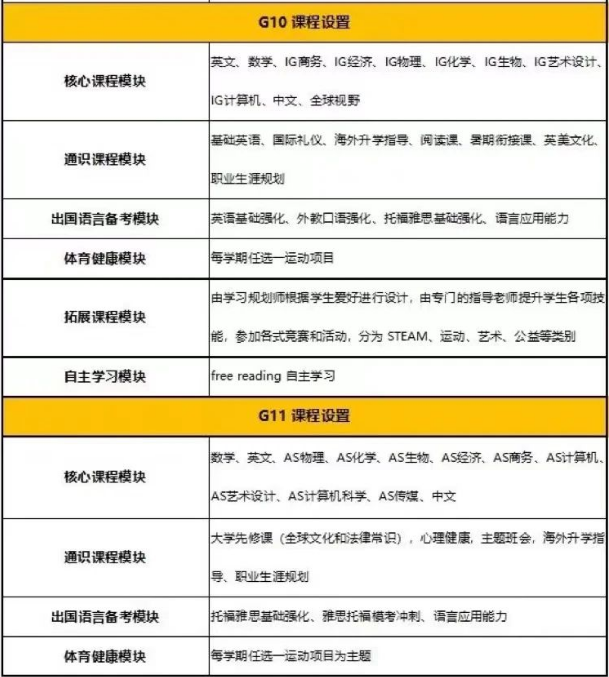 广州国际学校 | 深度解读省实学A-Level国际课程设置！