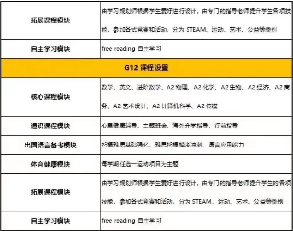 广州国际学校 | 深度解读省实学A-Level国际课程设置！