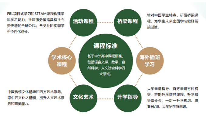 广州国际学校 | 深度解读广雅中学国际部课程设置！