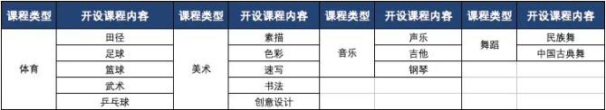 深圳市罗湖区华美外国语学校：艺体特长培养丨为港籍生多开一扇窗！