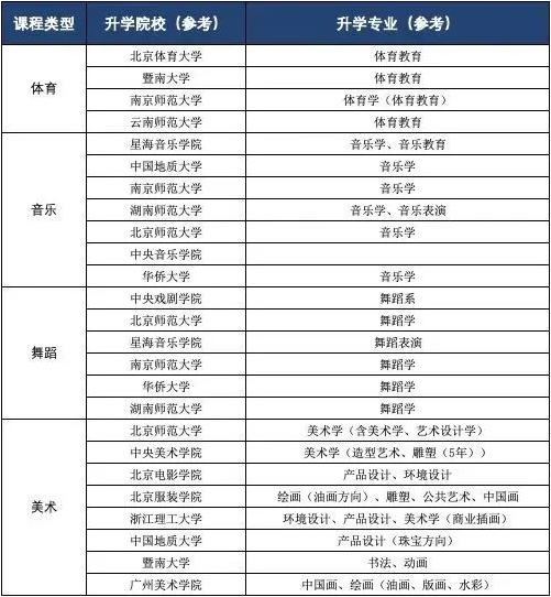 深圳市罗湖区华美外国语学校：艺体特长培养丨为港籍生多开一扇窗！