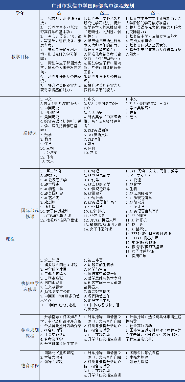 广州国际学校 | 深度解读广州执信中学国际部课程设置！