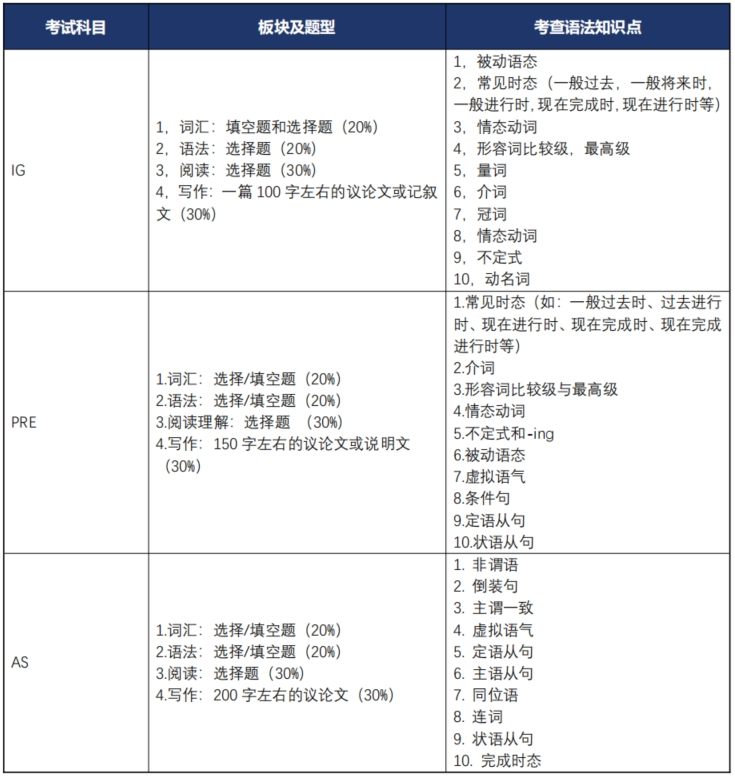 1月20日上海科桥教育校园开放日活动