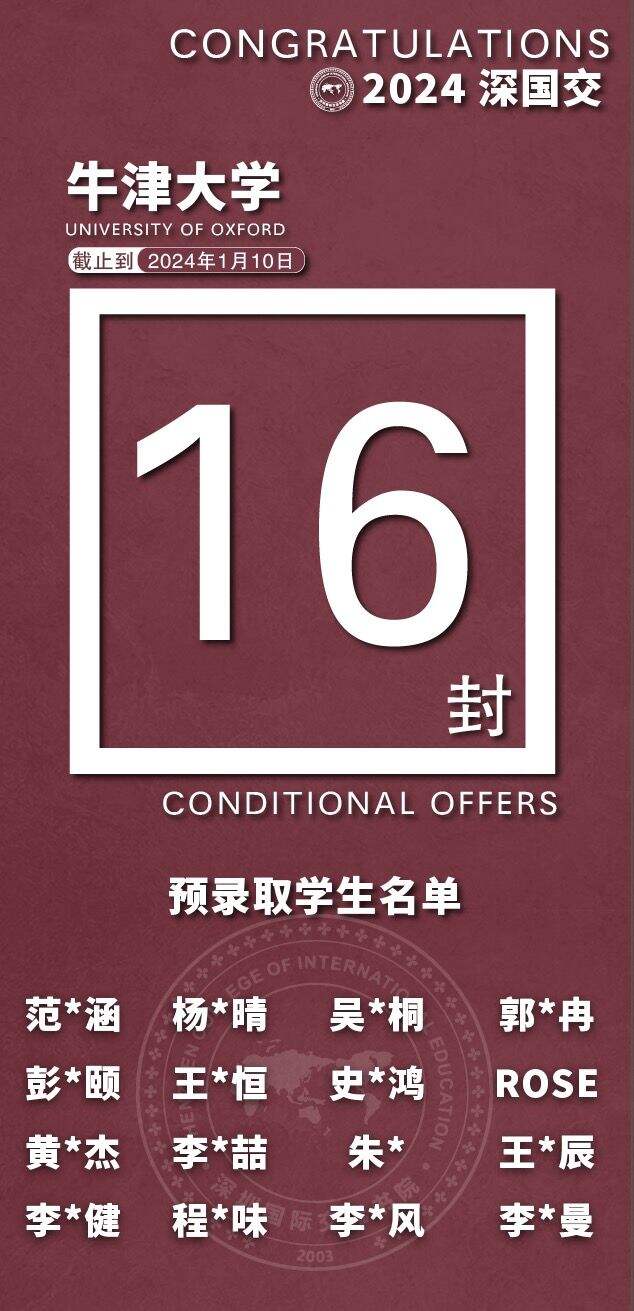深国交2024牛津预录取中国第一！