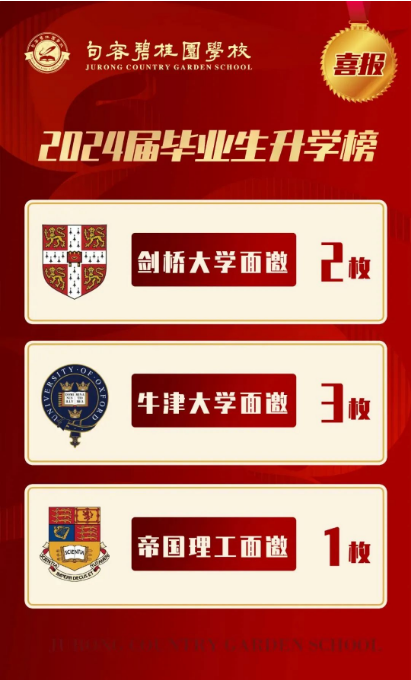 南京句容碧桂园学校2024年春季招生计划！
