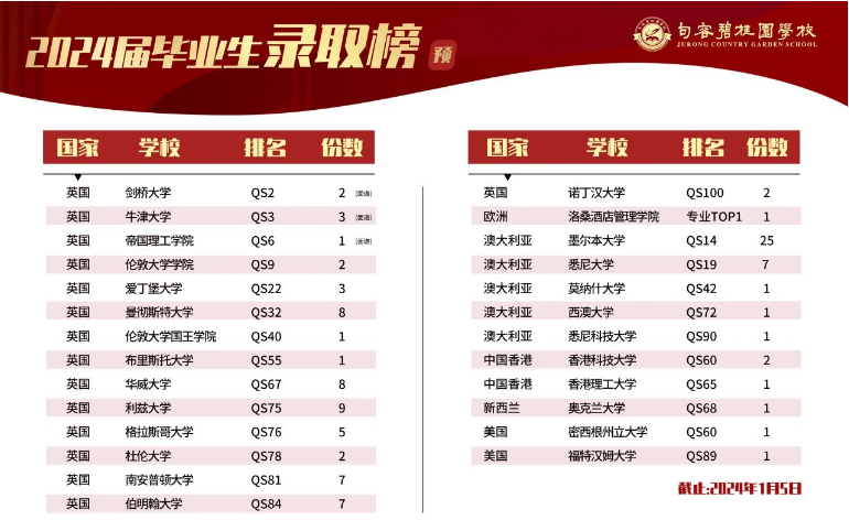 南京句容碧桂园学校2024年春季招生计划！