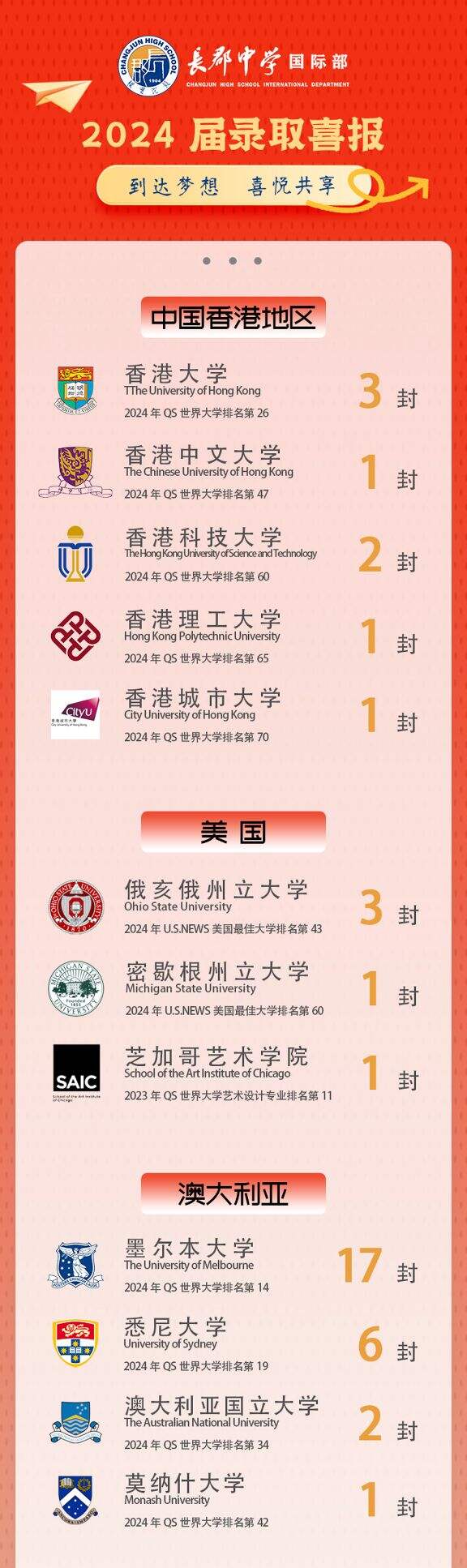 长沙市长郡中学：港大全奖+1！墨大+2！梦校offer强势来袭！