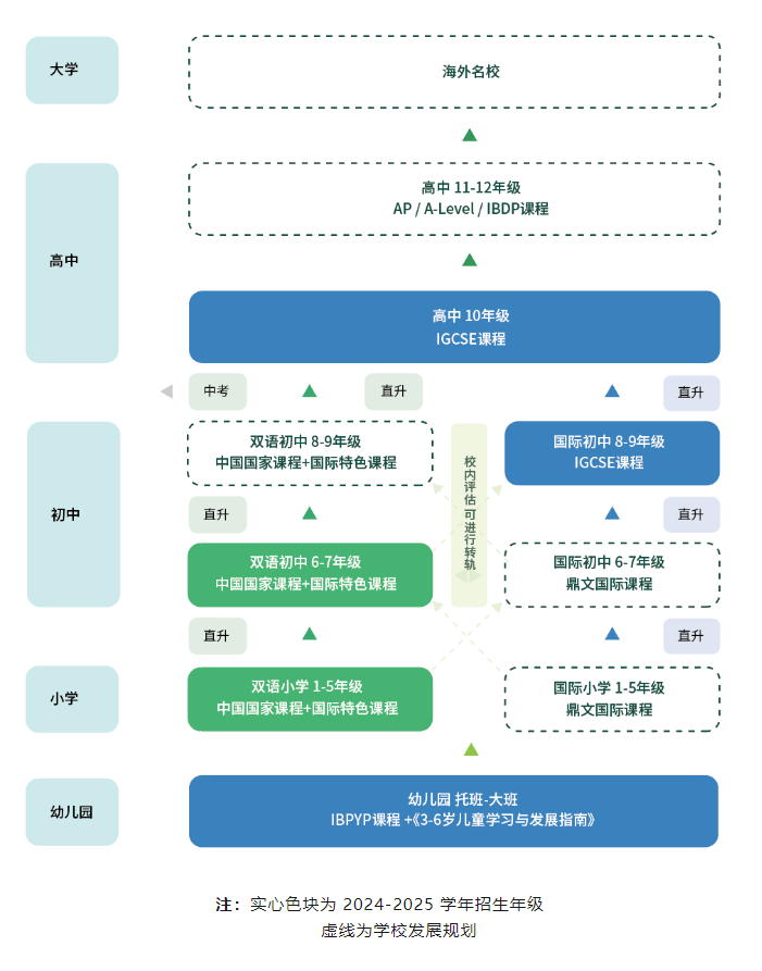 杭州新建一所高品质学校，鼎文2024年招生名额开放中→
