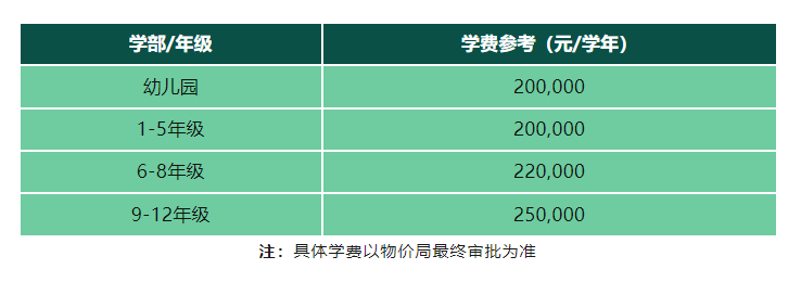 杭州新建一所高品质学校，鼎文2024年招生名额开放中→