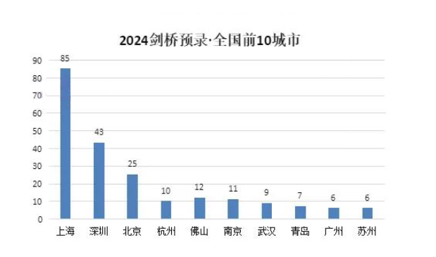 2024年剑桥大学放榜！狂斩253封offer！隐藏了哪些真实数据！