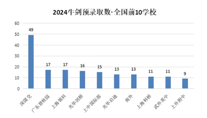 2024年剑桥大学放榜！狂斩253封offer！隐藏了哪些真实数据！