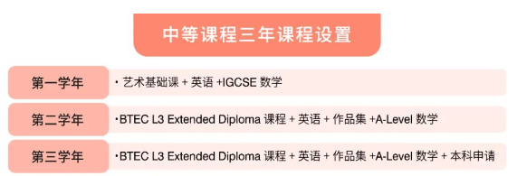 中央美术学院国际学院