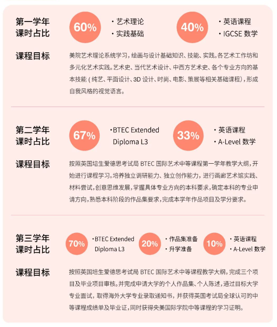 中央美术学院国际学院