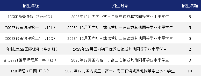 深圳汉开·中宏国际书院