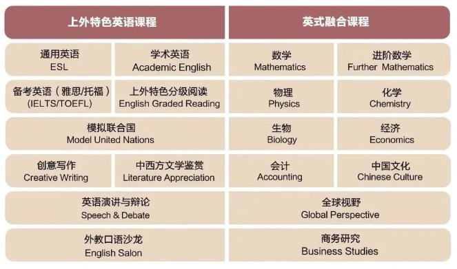 上海外国语大学附属杭州学校