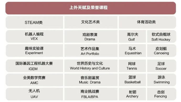 上海外国语大学附属杭州学校